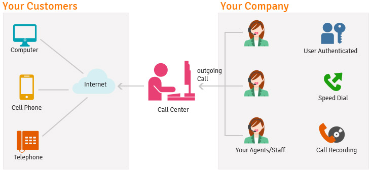 best call center software in navi mumbai